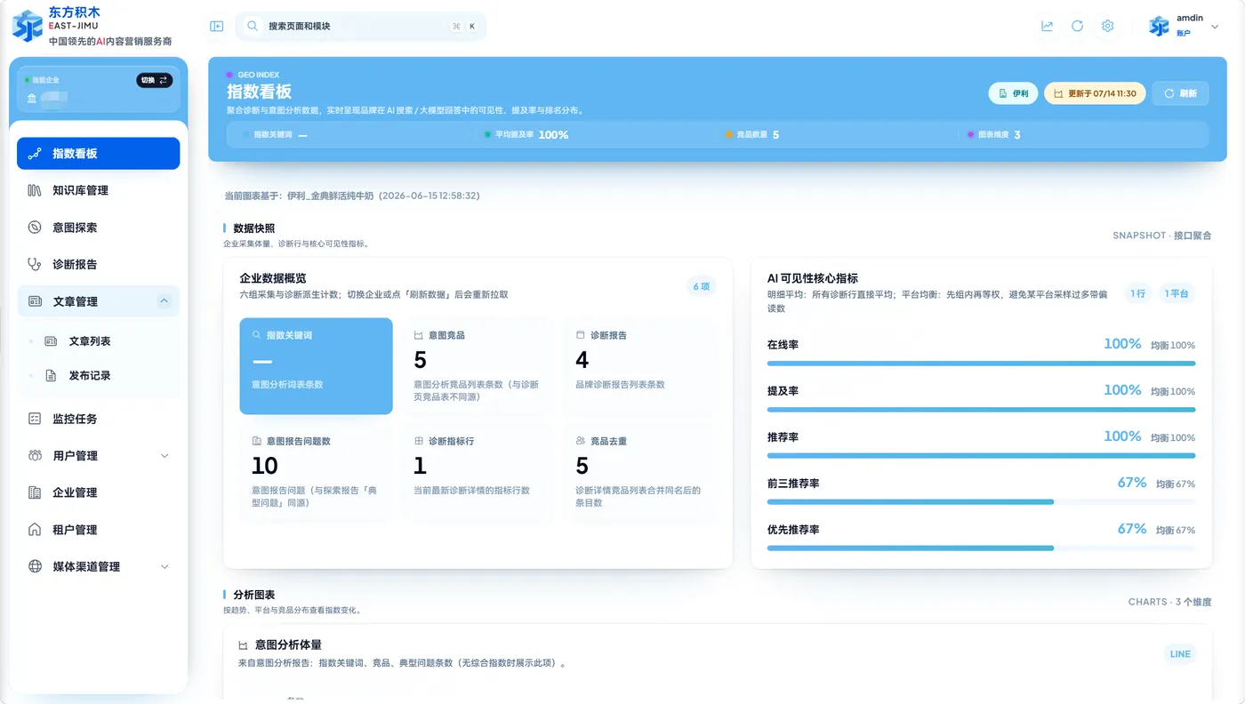 GEO 指数看板系统截图