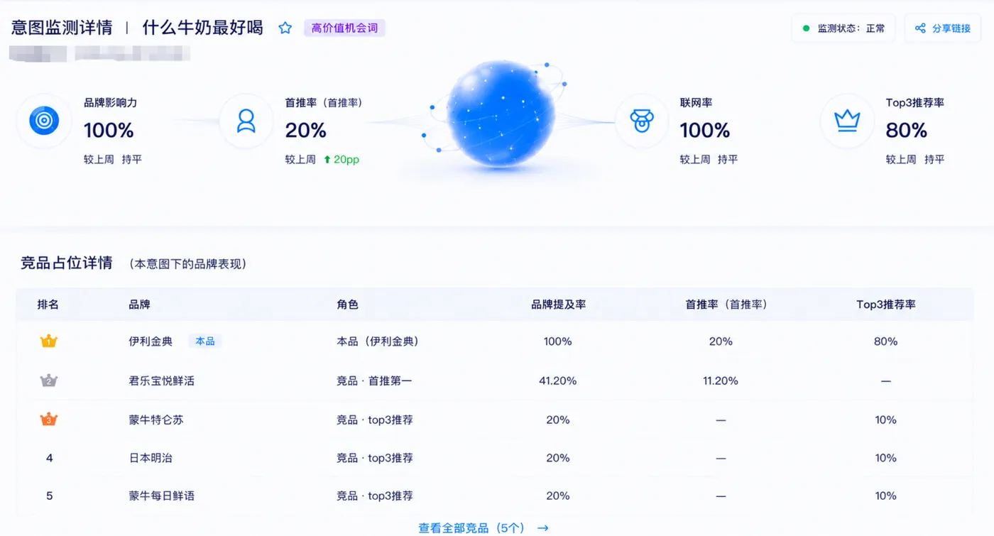 意图监测详情系统截图