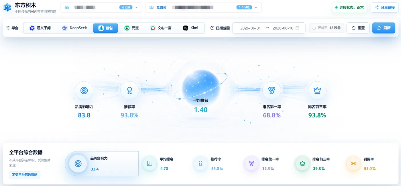 多平台监测总览系统截图